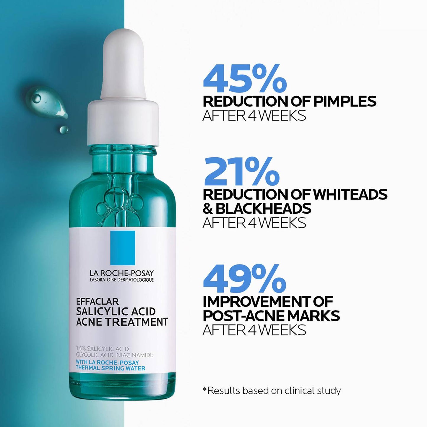 effaclar-salicylic-acid-acne-routine-set-r8 04_LaRochePosay-Product-Effaclar-Effaclar-Serum-30ml-3337875722827-Efficacy-REV-1500x1500.jpg