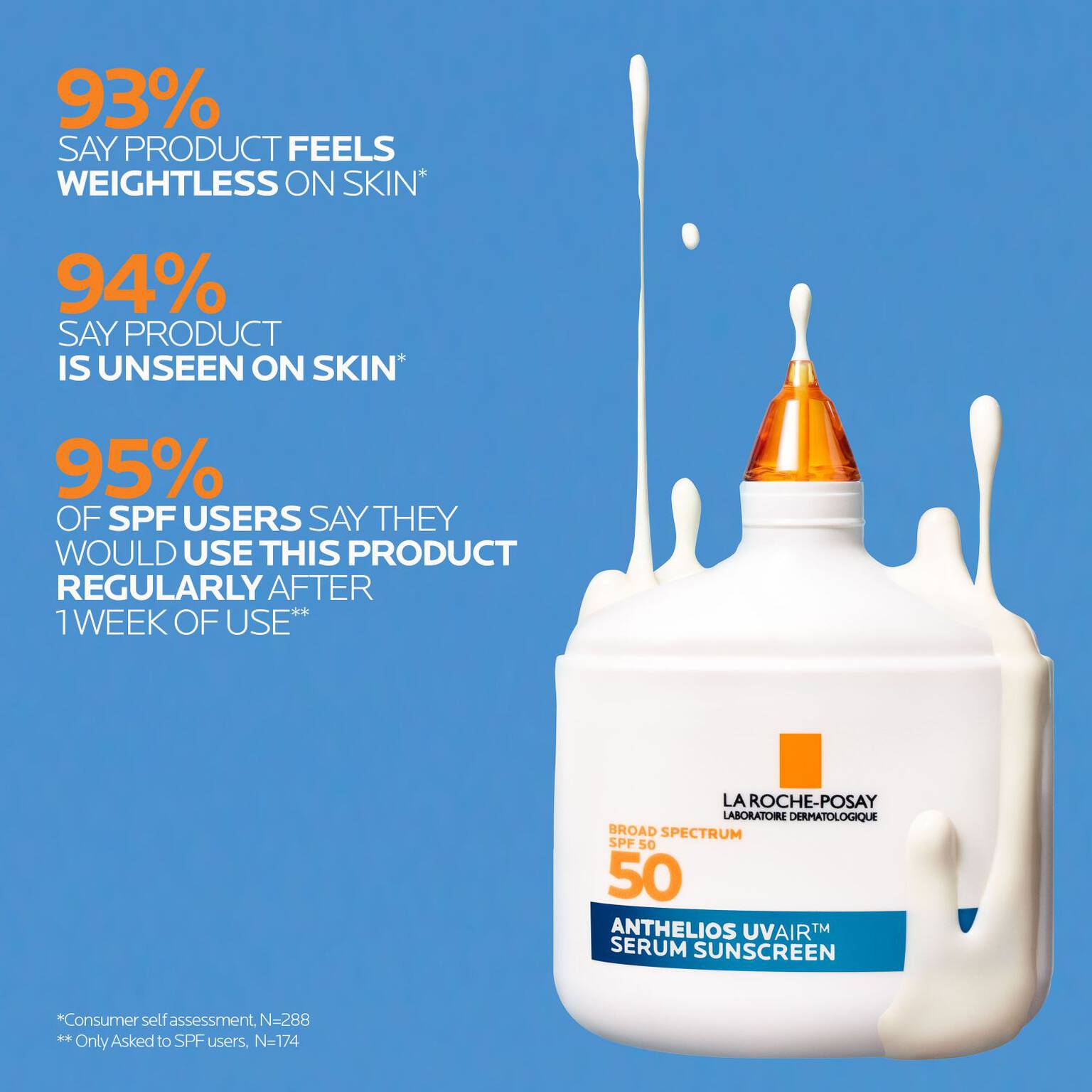 anthelios-uvairtm-spf-50-serum-sunscreen-q5 12-UVAIR_CLINICALS-A.jpg