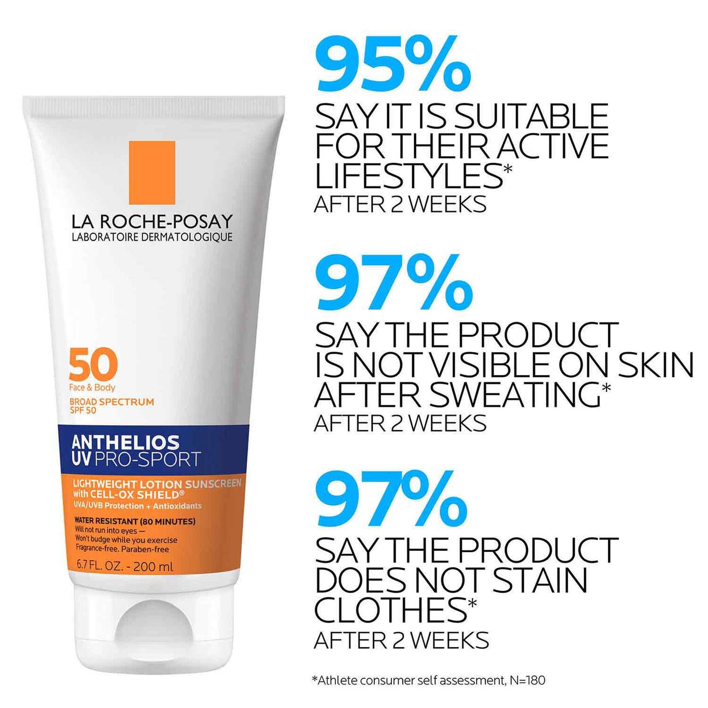 anthelios-uv-pro-sport-sunscreen-spf-50-s7 LaRochePosay-Product-Skincare-Anthelios-UV-Pro-Sport-ATF-PIM-clinical-results.jpg