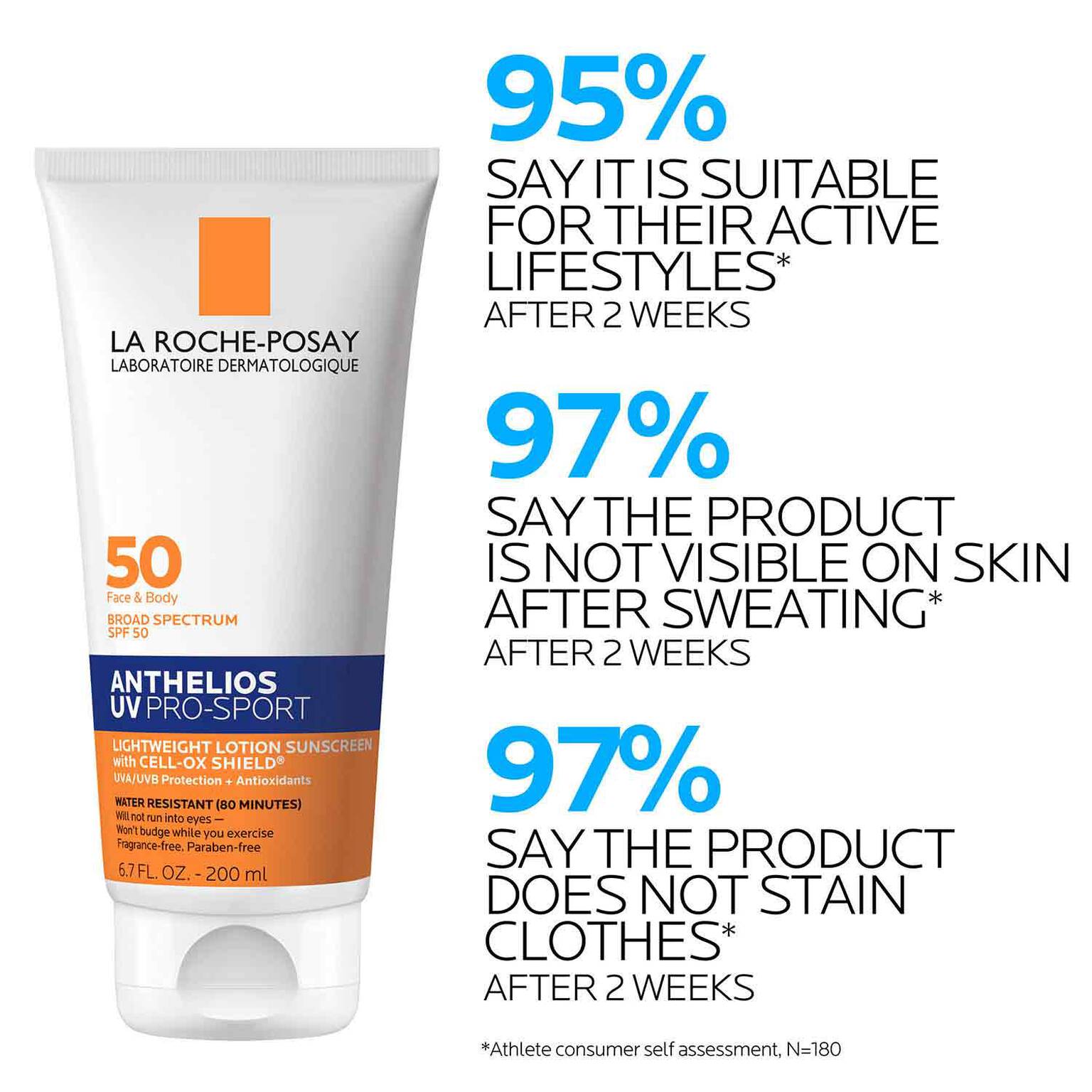 anthelios-uv-pro-sport-sunscreen-spf-50-s7 LaRochePosay-Product-Skincare-Anthelios-UV-Pro-Sport-ATF-PIM-clinical-results.jpg